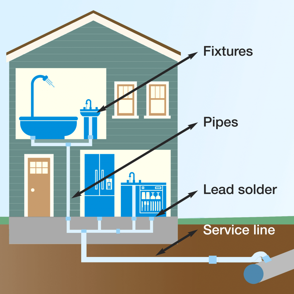 Water pipes in house graphic